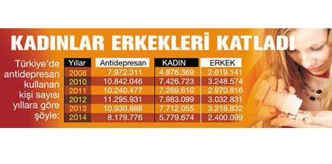 Türkiye'Nin antidepresan haritası! En çok hangi ilde kullanılıyor?
