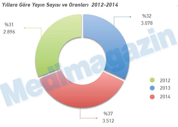 Eğitim araştırma hastanelerinin bilimsel karnesi! İşte birinci!