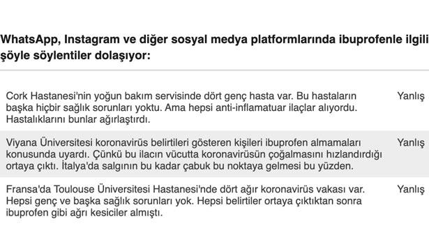 Koronavirüs salgını ve ibuprofen: İddialar, hurafeler ve gerçekler