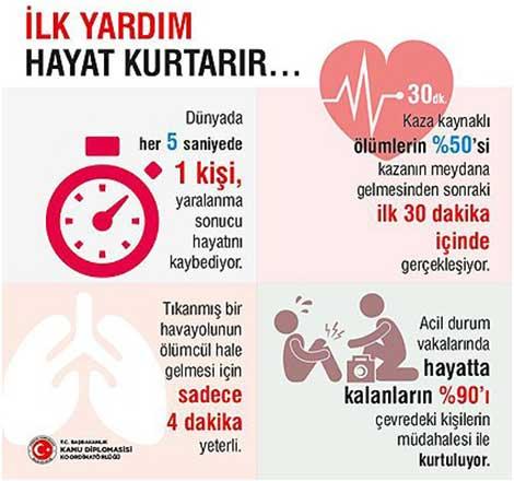 'Her 5 saniyede 1 kişi yaralanma sonucu ölüyor'