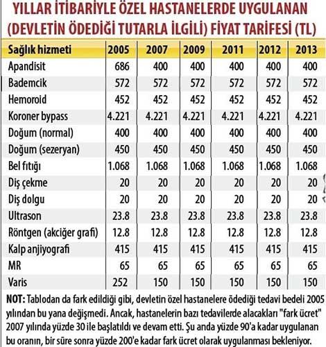 Sağlıkta ‘sağlıksız enflasyon’ bilgileri 