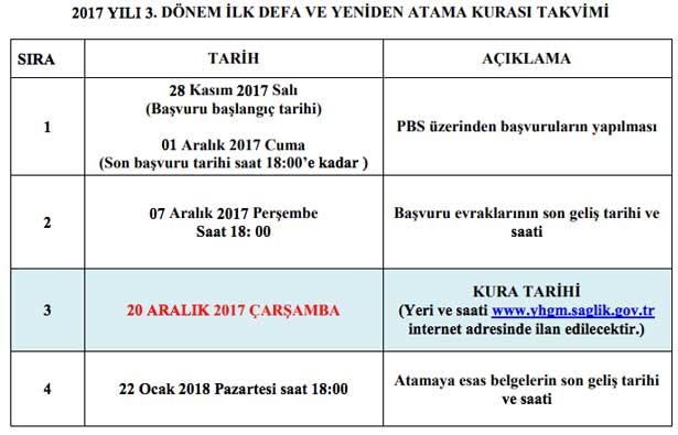 2017/3 Sağlık Bakanlığı açıktan ataması ne zaman?  