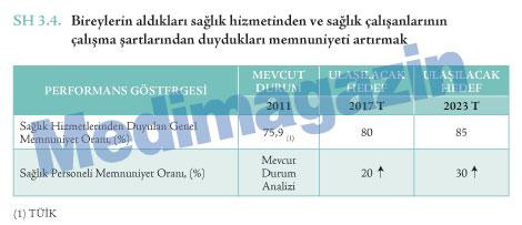 İşte Bakanlığın sağlık personeli memnuniyet hedefi!