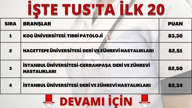 TUS’ta ilk 20’ye girenler hangi branşları tercih etti?