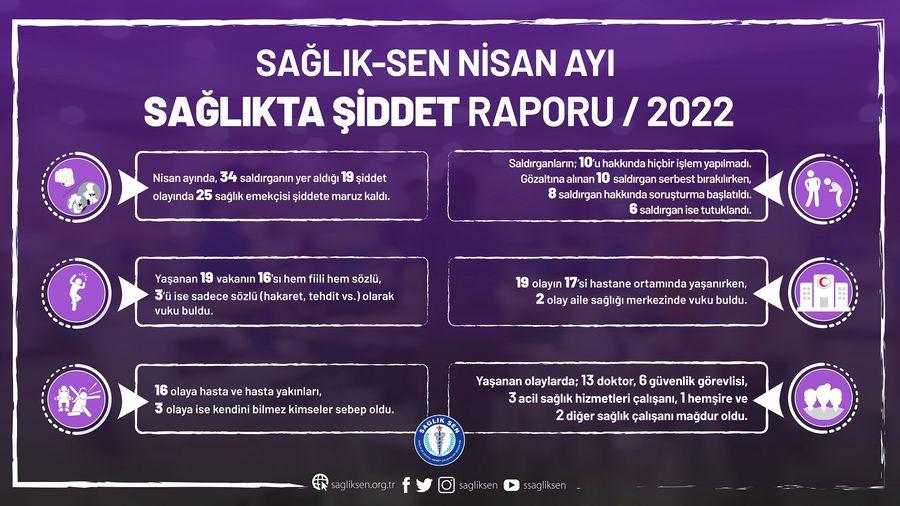 Nisan ayında 25 sağlık çalışanı şiddete maruz kaldı