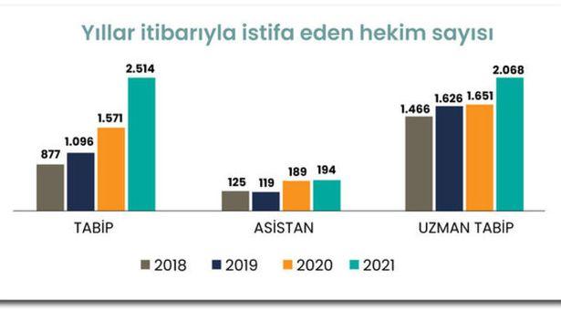 Doktorlar neden yurt dışına gidiyor?