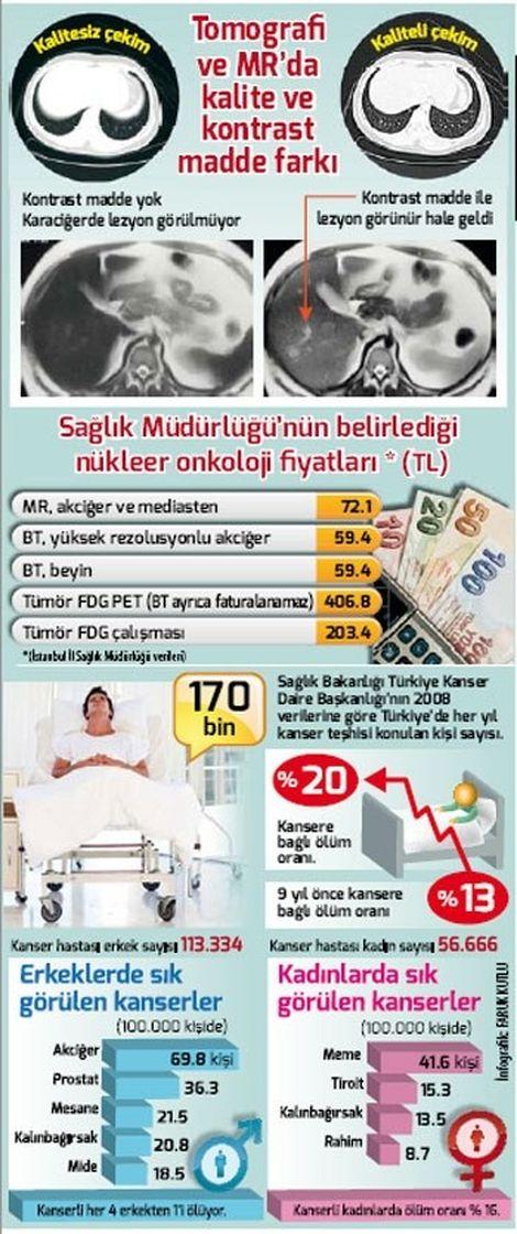 Doktorlardan kanser teşhisine yönelik büyük iddia