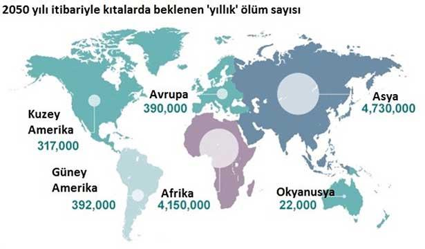 Dirençli bakteriler terörizm kadar tehlikeli