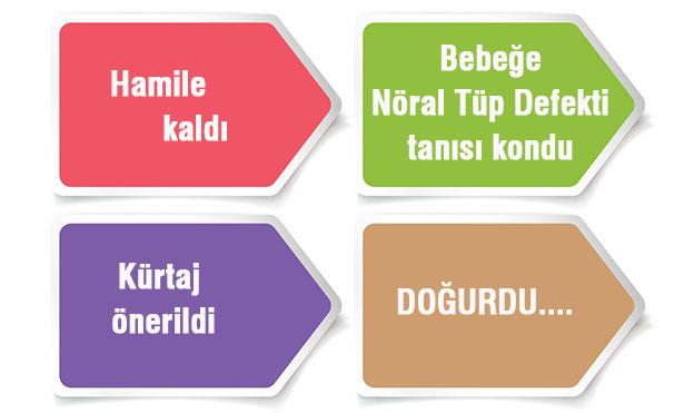 Kürtaj önerisine rağmen bebeğini doğurdu