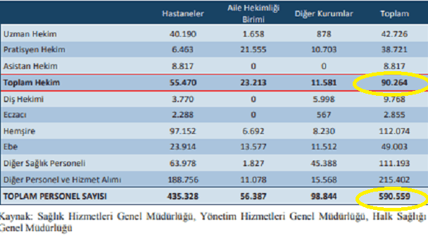2017 sağlık istatistikleri: Hekime müracaat sayısı arttı, hasta memnuniyeti azaldı