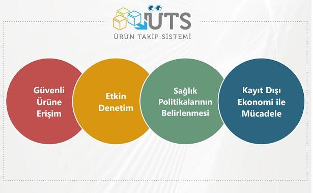 'Ürün Takip Sistemi ile güvenli ve takip edilebilen tıbbi cihaz'