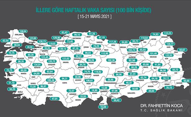 Sağlık Bakanı Koca, son bir haftada her 100 bin kişide görülen Kovid-19 vakası sayılarını açıkladı