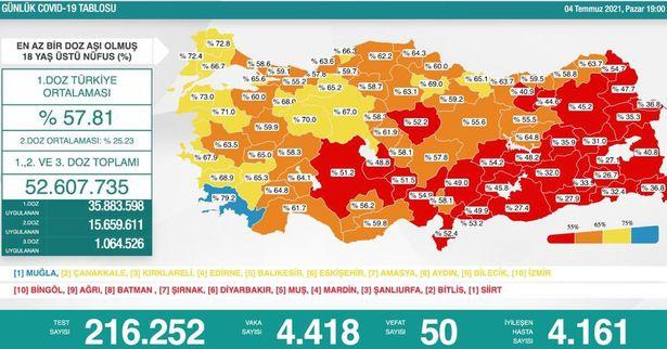 Sağlık Bakanı Koca, yeni günlük Kovid-19 tablosunu paylaştı