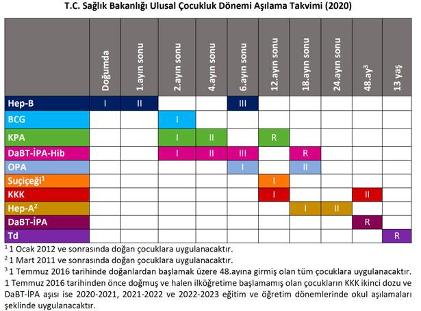 Prof.Dr.Ateş Kara'dan Aşı Takviminde değişiklik açıklaması