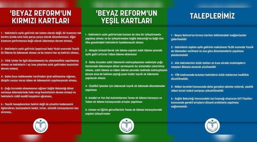 Tabip-Sen Ek Ödeme Yönetmeliği'nin olumlu ve olumsuz yanlarını maddeler halinde sıraladı!