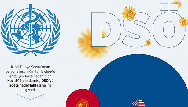 DSÖ hakkında şüpheler giderek artıyor: Bill Gates ve Çin faktörü