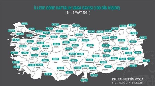 Sağlık Bakanı Koca, illere göre haftalık COVID-19 vaka sayılarını açıkladı