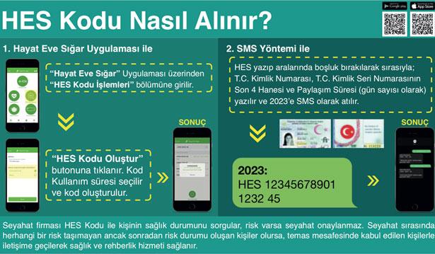 HES (Hayat Eve Sığar Uygulaması) kodu kullanıma açıldı