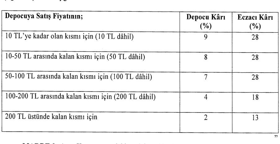 İlaca yüzde 25 zam yapıldı
