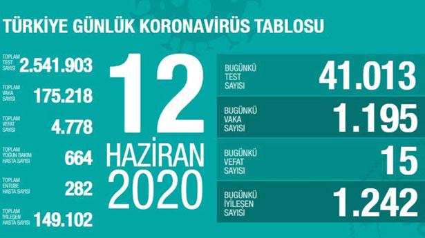 İkinci dalga sesi mi? Uzun süredir ilk kez günlük vaka sayısı 1000'in üstüne çıktı