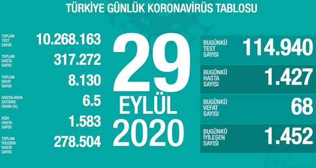 Bakanlığın her gün açıkladığı tabloyla ilgili kafalar karışık!