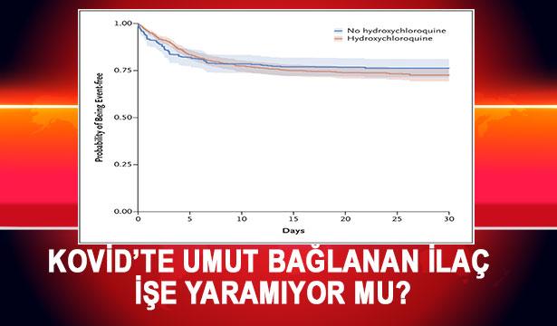 Covid-19'da umut olan hidroksiklorokin işe yaramıyor mu? NEJM'deki bu araştırma ölüm ve entübasyona etki etmediğini gösteriyor!