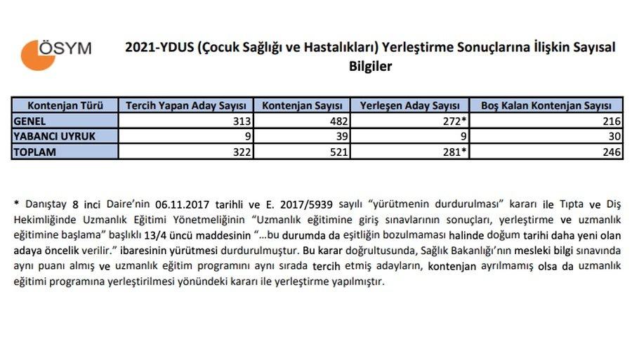 Kontenjanların yarısı boş kaldı! Hekimler artık yan dal istemiyor!