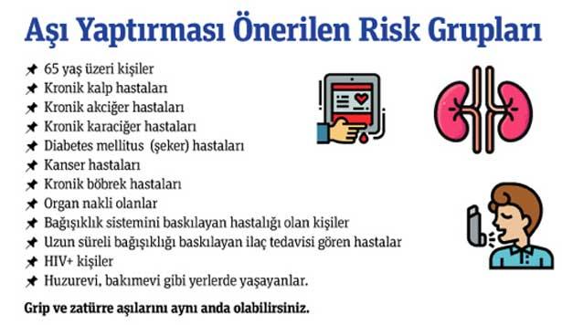 Zatürre Aşısı ve Covid-19