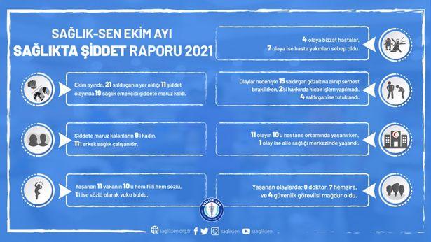 Sağlık-Sen: Ekim ayında 19 sağlık çalışanı şiddete maruz kaldı