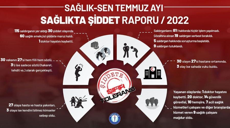 Yasaya rağmen her ay artıyor! Temmuz ayında 60 sağlık çalışanı şiddete maruz kaldı