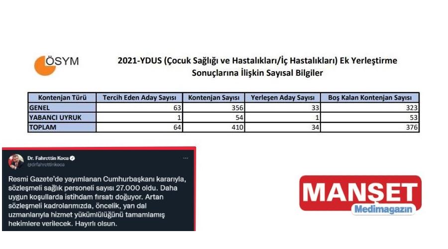 Dahiliye ve pediatri yan dalları boş kaldı