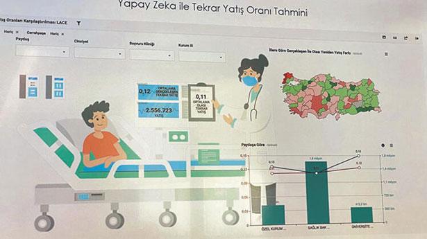 Fantastik hayal eleştirisi almıştı, şimdi Türkiye'deki tüm vakalar o projeyle izleniyor