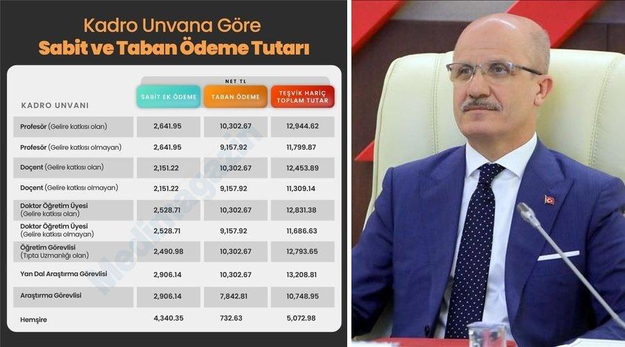 YÖK Başkanı: Üniversite personeli de Sağlık Bakanlığı personeli gibi ödeme alacak