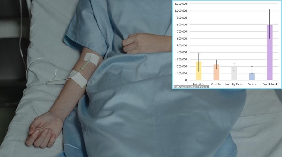 Araştırmaya göre ABD'de hastanedeki her beş ölümden biri doktor hatasından kaynaklanıyor
