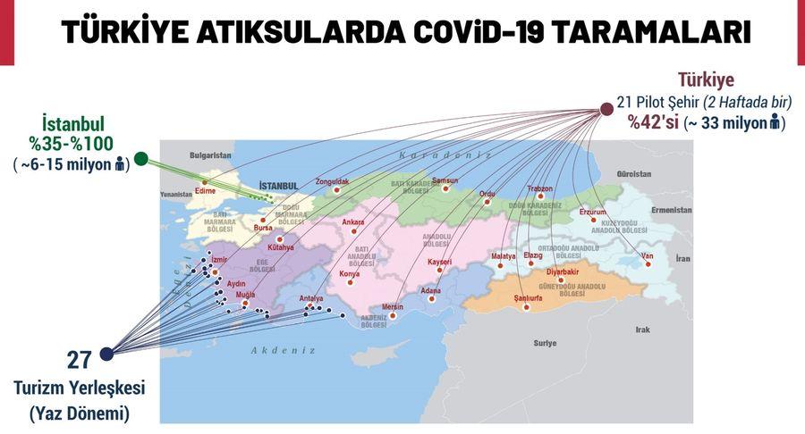 Atık sulardan halk sağlığı takibi; AB taslak atık su direktifi kabul edildi