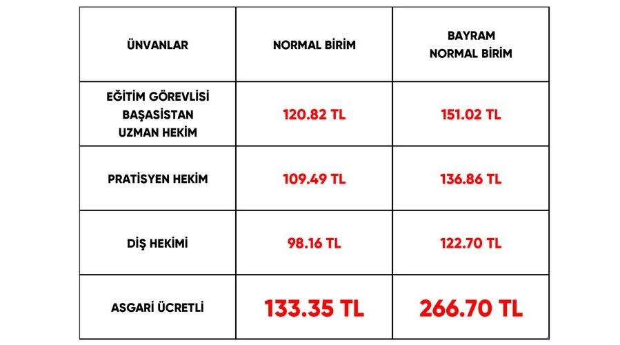 Hastane nöbetlerinde hekimlere yetersiz ücret!