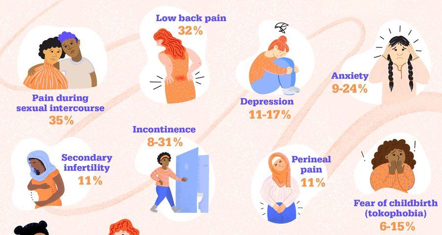 Lancet araştırmasına göre kadınların üçte biri doğum sonrası kalıcı sağlık sorunları yaşıyor