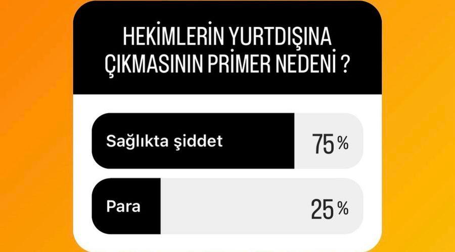 Medimagazin'in anketi ortaya koydu: Hekim göçünün en büyük nedeni 'sağlıkta şiddet'