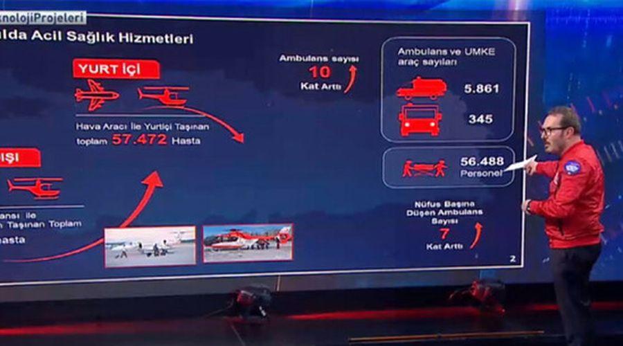 Bakan Yardımcısı Birinci: Yapay zeka robotların tanı koyacağı bir sürece gidiyoruz
