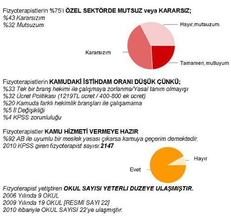 Fizyoterapistlerden Sağlık Bakanına cevap