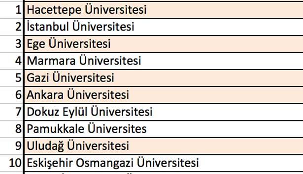 TUS'ta en başarılı fakülteler hangileri?