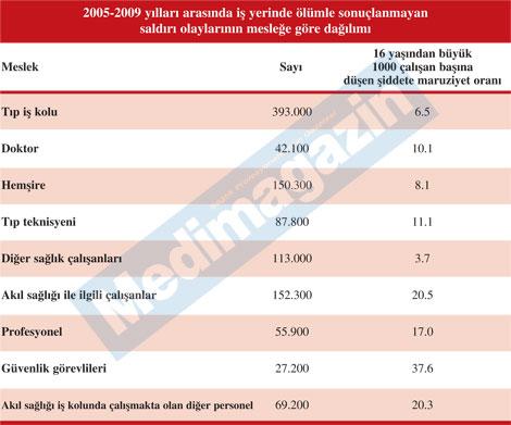 ABD'de de durum farklı değil