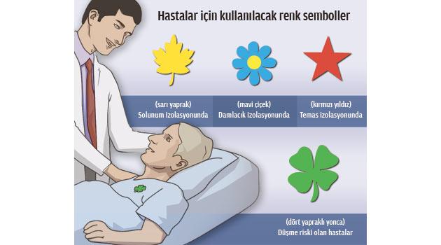 Hastanın durumu 'rengi'nden belli olacak
