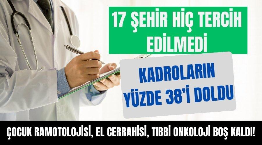 17 şehir tercih edilmedi: Hekim kadroları boş kaldı