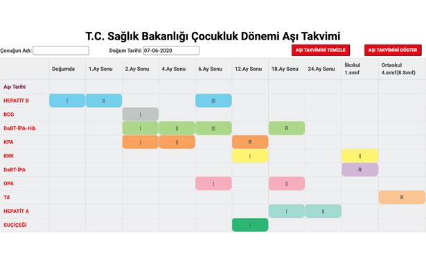 Sağlık Bakanlığı Aşılama Takviminde değişiklik yaptı
