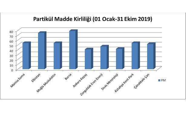 Türk Toraks Derneği uyardı: Termik santrallere havamızı kirletme izni verilemez 